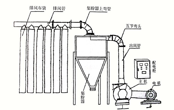 超細(xì)磨粉機