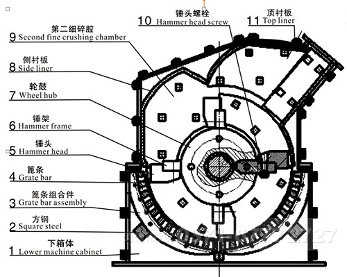 鐵礦細(xì)碎機