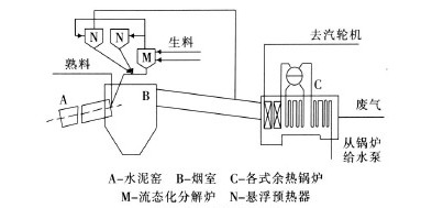 旋風預(yù)熱器