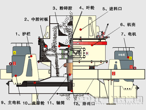 鵝卵石制沙機結構優(yōu)勢有哪些？