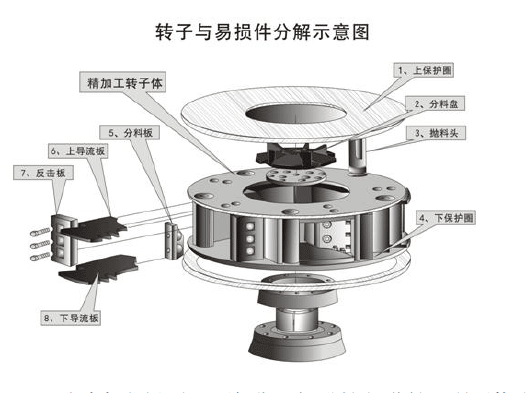 鵝卵石制沙機結構優(yōu)勢有哪些？