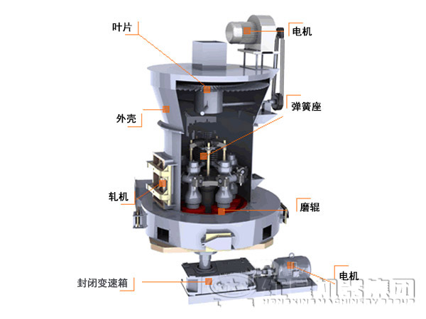 錳礦磨粉機結構