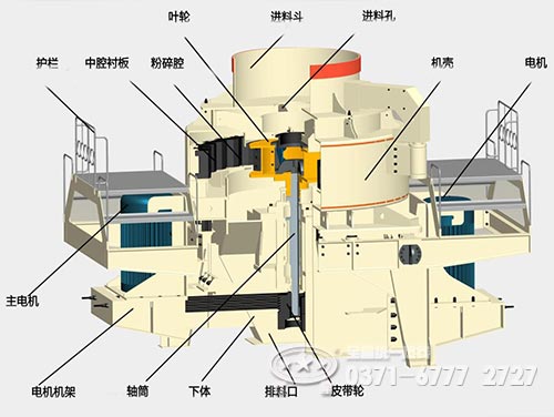 制砂機結(jié)構(gòu)