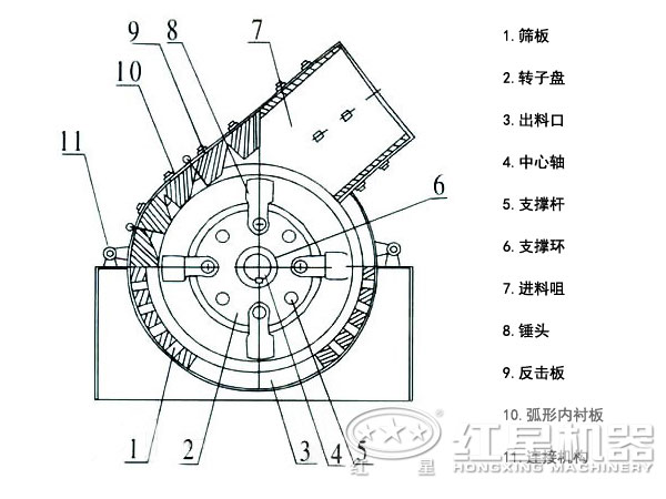 錘式破碎機結構圖