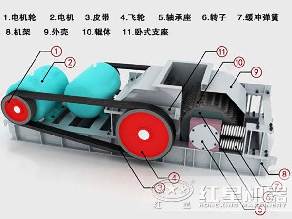 對輥式破碎機內(nèi)部結(jié)構