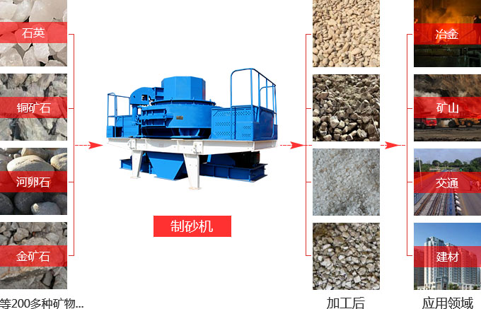 石頭制砂機(jī)用途