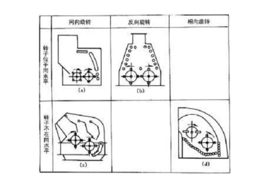 反擊式破碎機(jī)種類、型號及產(chǎn)能分析