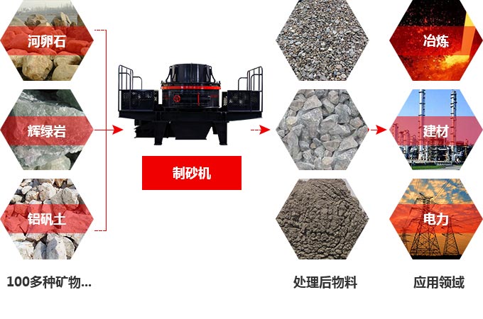 TK石料節(jié)能制砂機(jī)究竟多少錢一臺？有前途嗎？