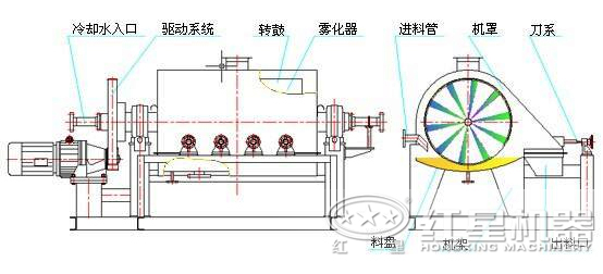 烘干機內部結構