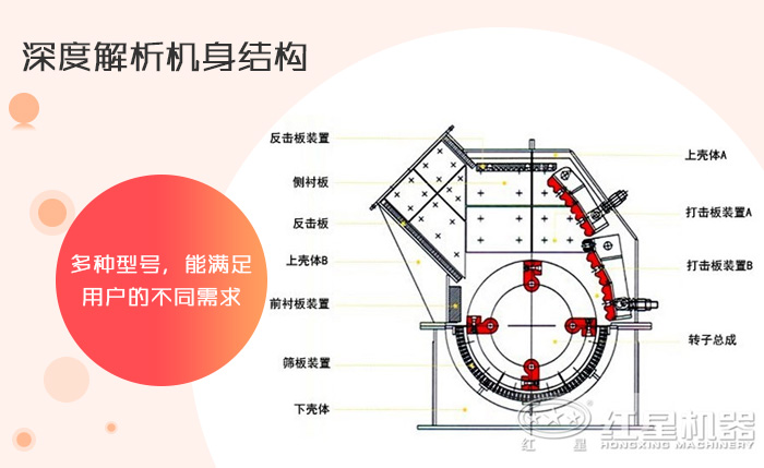 重錘式破碎機工作結構