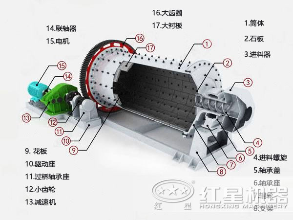 礦渣磨內部結構圖