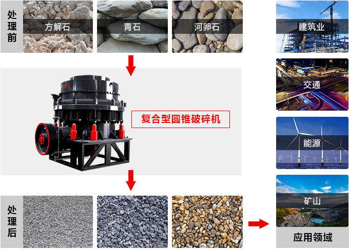 復(fù)合圓錐破碎機(jī)，私人訂制價(jià)格更實(shí)惠