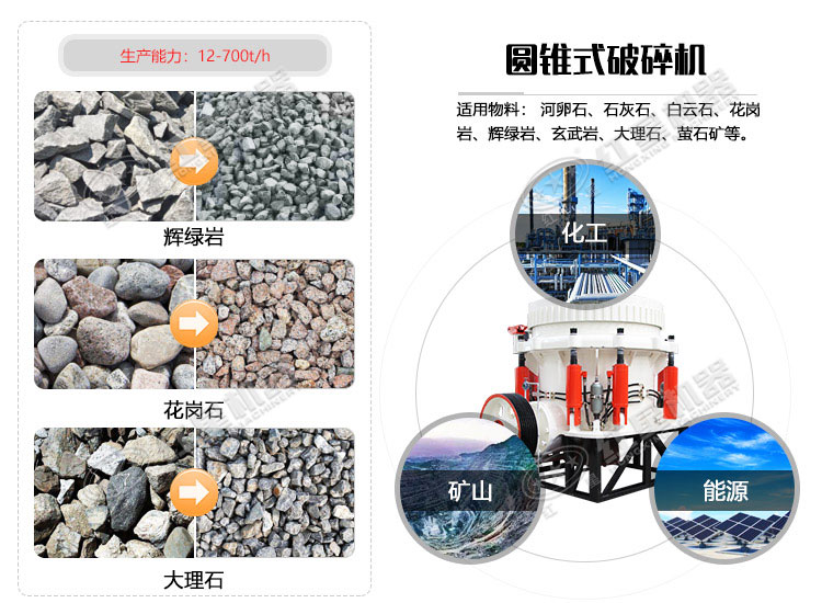 圓錐破碎機(jī)可應(yīng)用于200多種石料的加工破碎作業(yè)