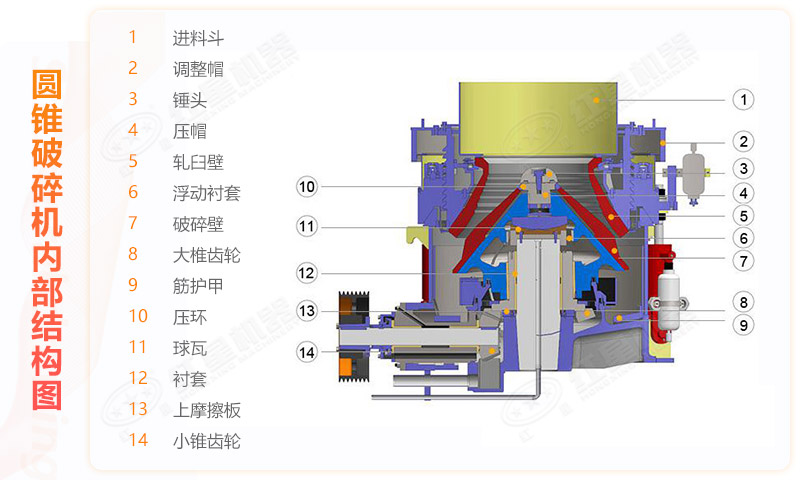 復(fù)合型圓錐破碎機(jī)工作結(jié)構(gòu)圖