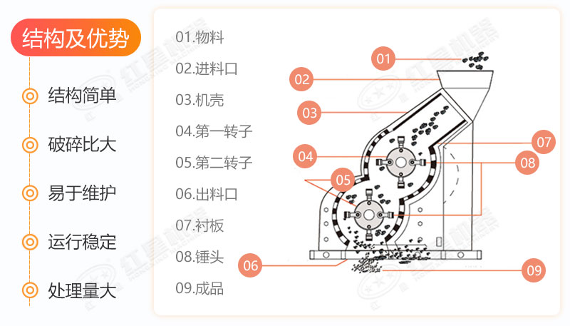 雙級破碎機(jī)