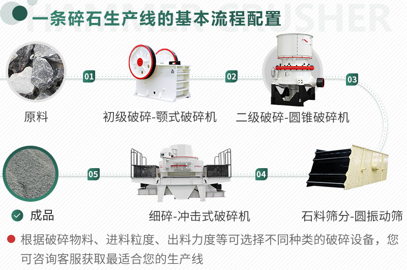 石料加工生產(chǎn)配置