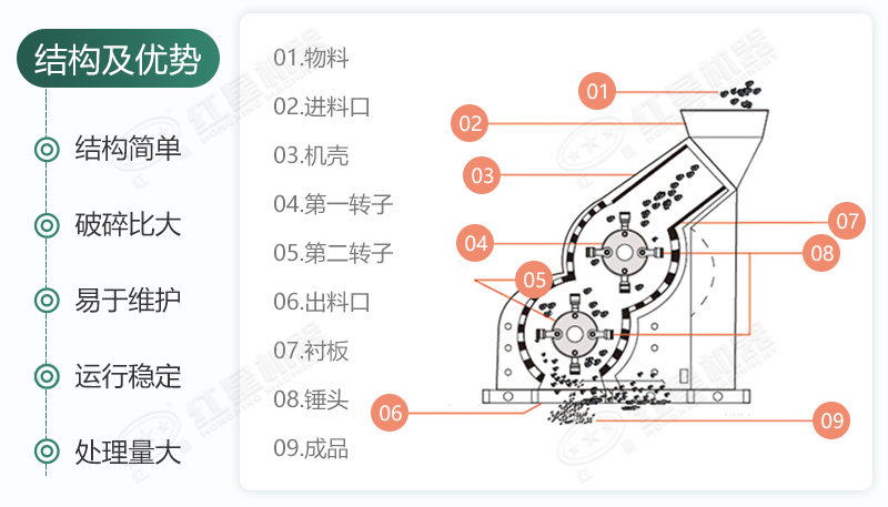 雙級無篩底破碎機能制沙嗎？有哪些廠家可供選擇