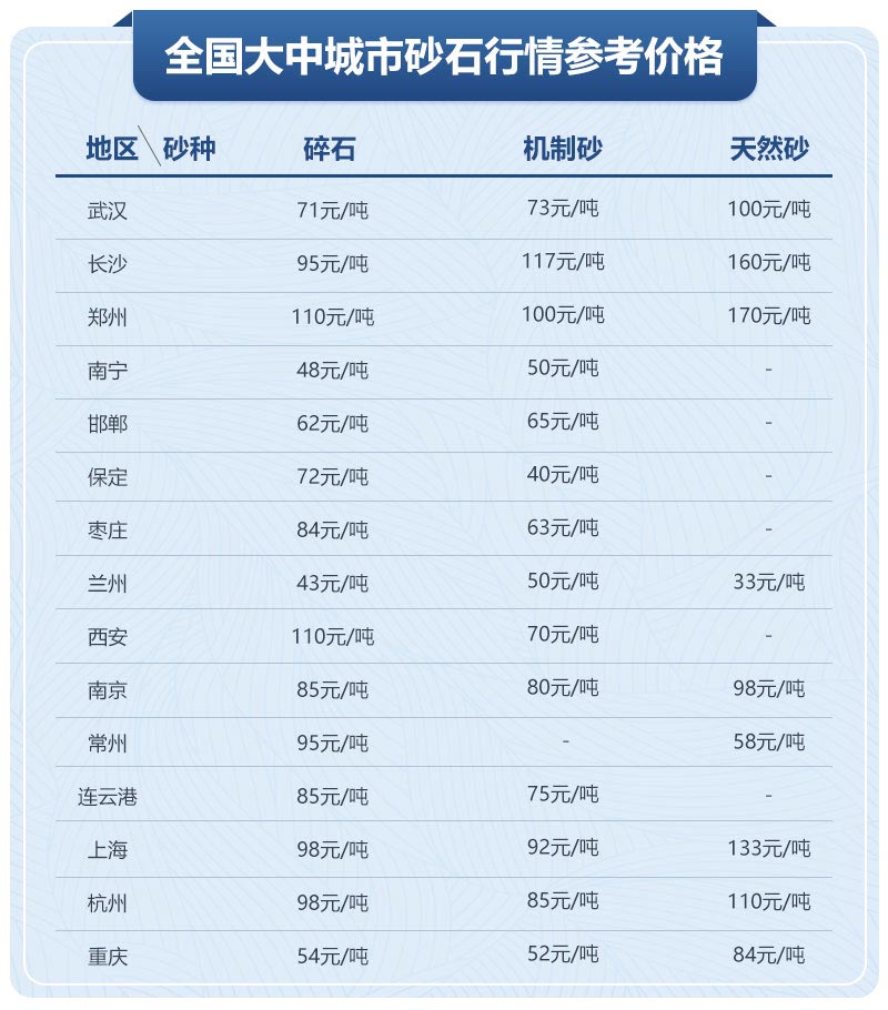 移動制砂機型號及價格，每小時出100噸沙的設(shè)備