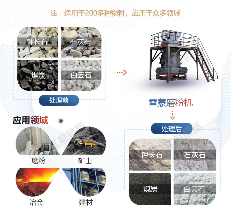 雷蒙磨型號與參數(shù)價格，廠家推薦