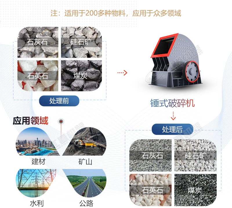 PCZ1615重錘式破碎機(jī)產(chǎn)量是多少？多少錢一臺(tái)？