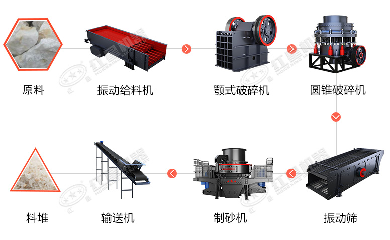 時(shí)產(chǎn)60噸制砂生產(chǎn)線價(jià)格？處理礦山廢石用