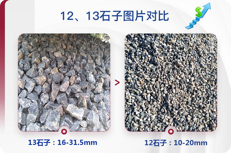 1213石料規(guī)格_生產(chǎn)12、13石子設(shè)備用什么，價格是多少