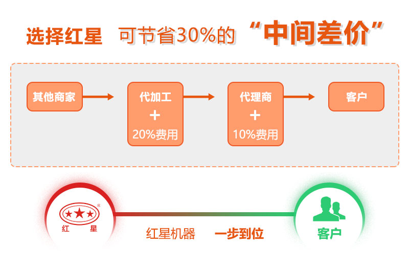 一萬多小型錘破制砂機(jī)型號哪些